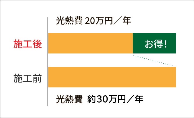 シュミレーションの一例