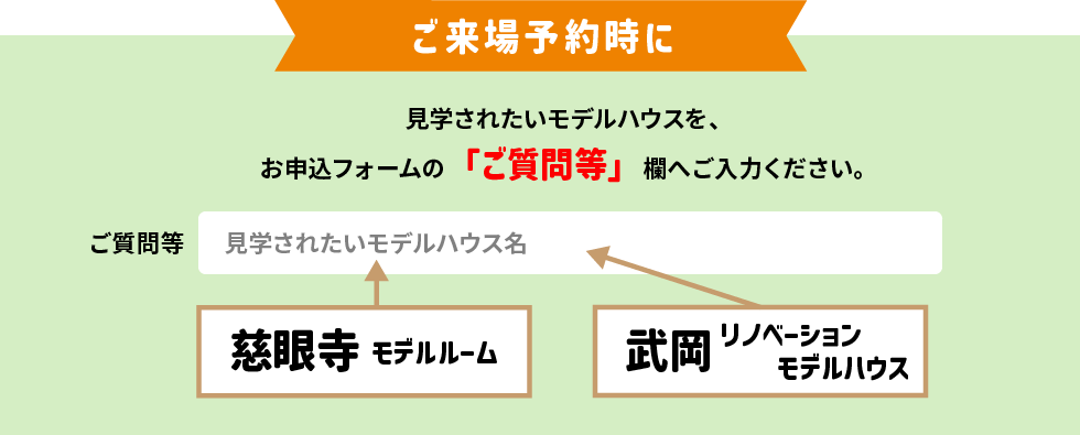 ご来場予約時に、見学されたいモデルハウスを、お申込フォームの「ご質問等」欄へご入力ください。