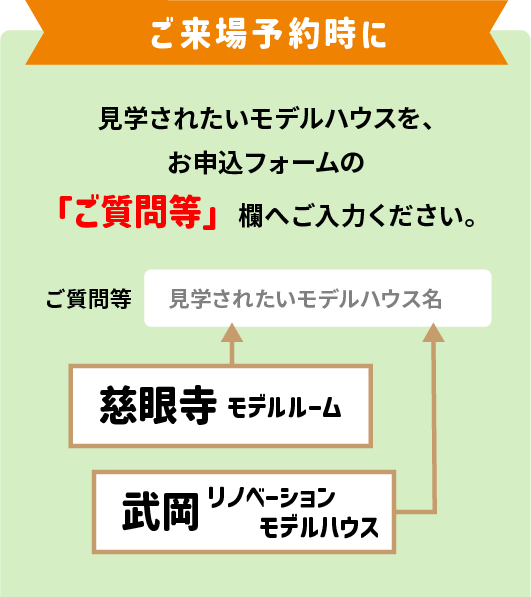 ご来場予約時に、見学されたいモデルハウスを、お申込フォームの「ご質問等」欄へご入力ください。
